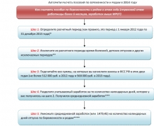 Выплаты по беременности и родам в России в 2014 год