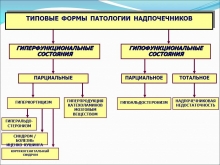 Надпочечниковая недостаточность