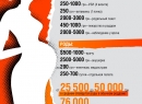Выплаты при беременности и роды 2014 в Украине