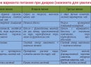 Лечебные диеты при поносах