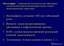 Пиелонефрит почек - все о заболевании