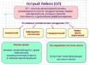 Лейкемия - симптомы, причины лейкемии, классификация лейкозов, их лечение и прогноз